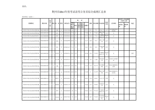 荆州市2014年度考试录用公务员综合成绩汇总表