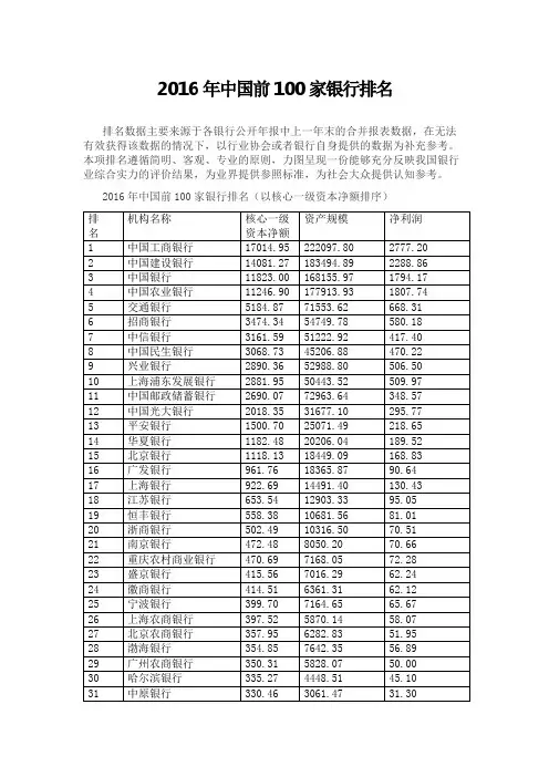 2016年中国前100家银行排名(附世界主流银行排名)