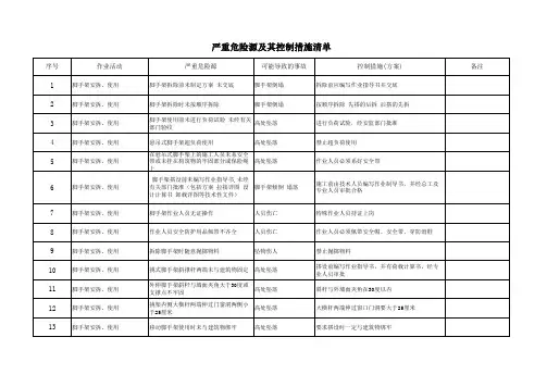 高层住宅建筑施工重大危险源及控制措施清单