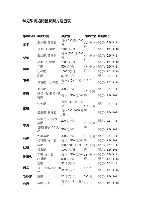 常见果树施肥量及配方速查表
