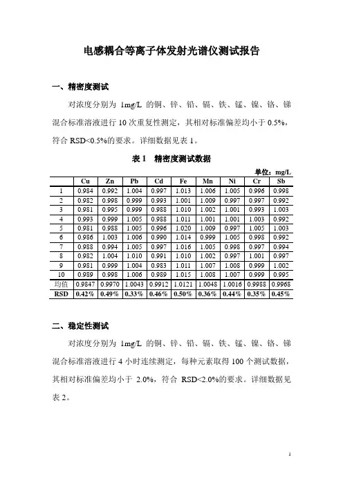 电感耦合等离子体发射光谱仪测试报告