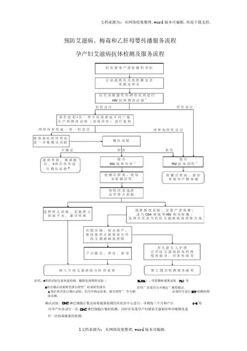 预防艾滋病、梅毒和乙肝母婴传播服务流程图