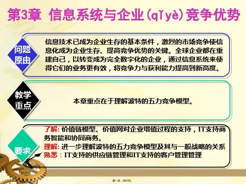 波特五力分析模型
