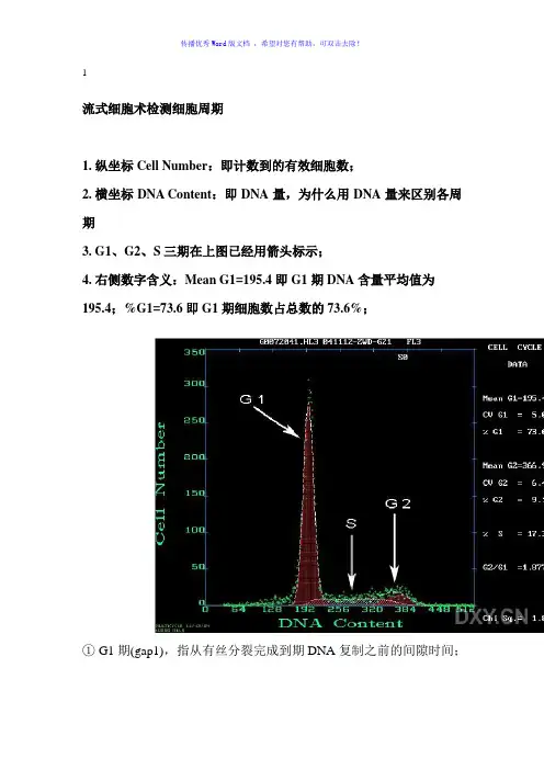 流式细胞仪细胞周期图详解Word版