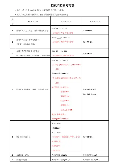 档案归档编号方法剖析