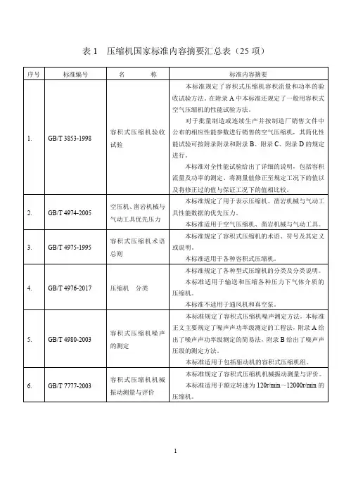 表1压缩机国家标准内容摘要汇总表25项