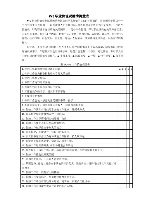 Super的工作价值观量表