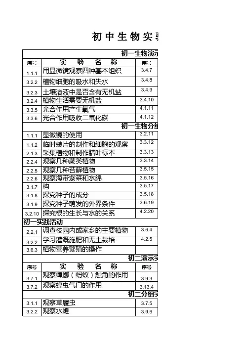 初 中 生 物 实 验 一 览 表