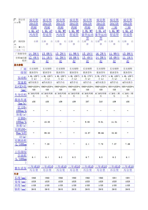 福克斯 2012款 两厢 1.6L AT风尚型参数(全)