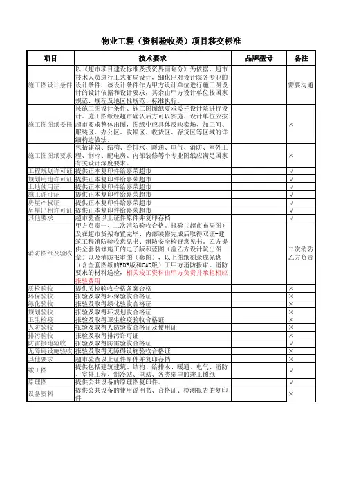 物业工程交付标准(模板)