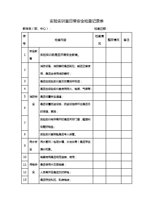 实验实训室日常安全检查记录表
