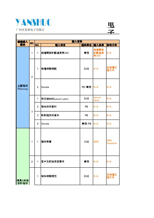 电子产品设计开发流程