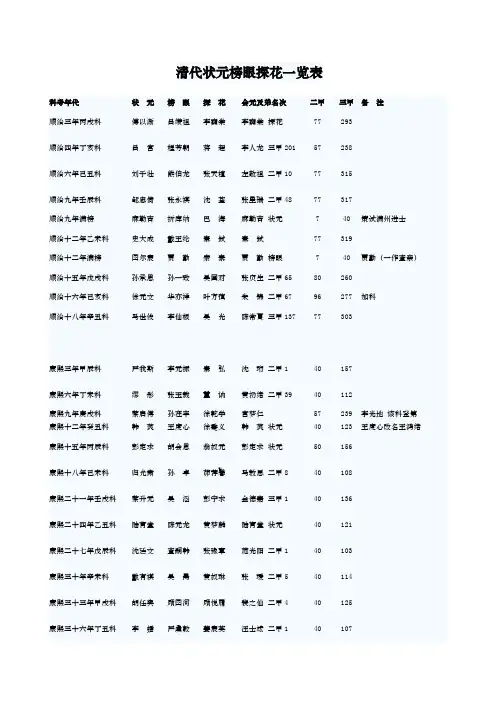 清代状元榜眼探花一览表