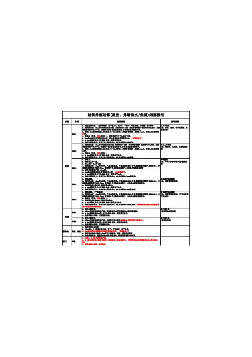 重庆房地产防水细部做法(最终版)