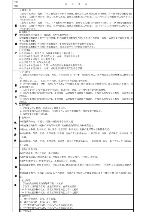 课堂教学优质课评价标准