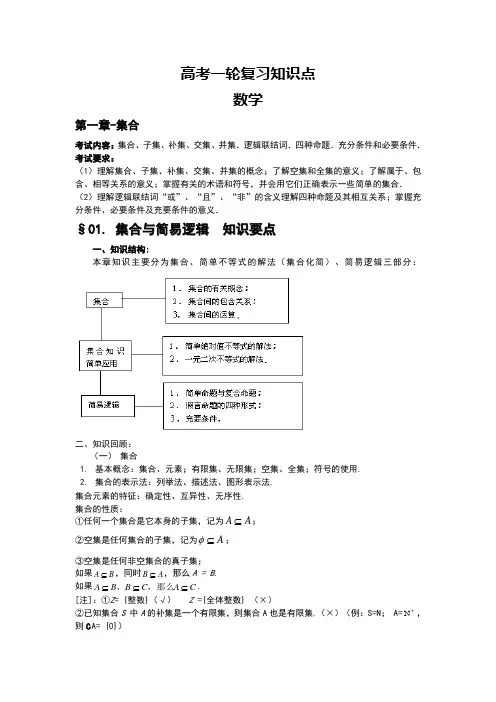 高考第一轮复习知识点(数学)