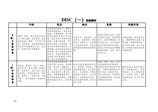DISC性格测评结果分析