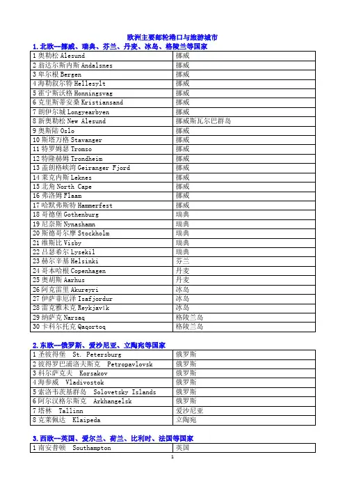 欧洲邮轮港口列表