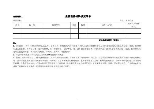 材料清单表(模板)