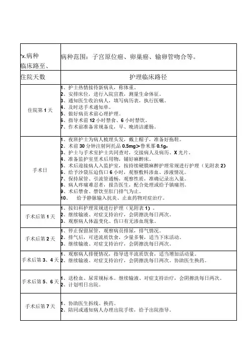 妇科手术病人护理临床路径汇编