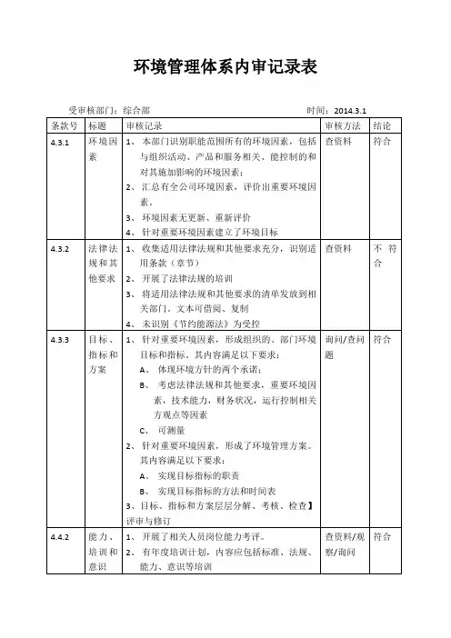 ISO14001环境管理体系内审记录表 评审表