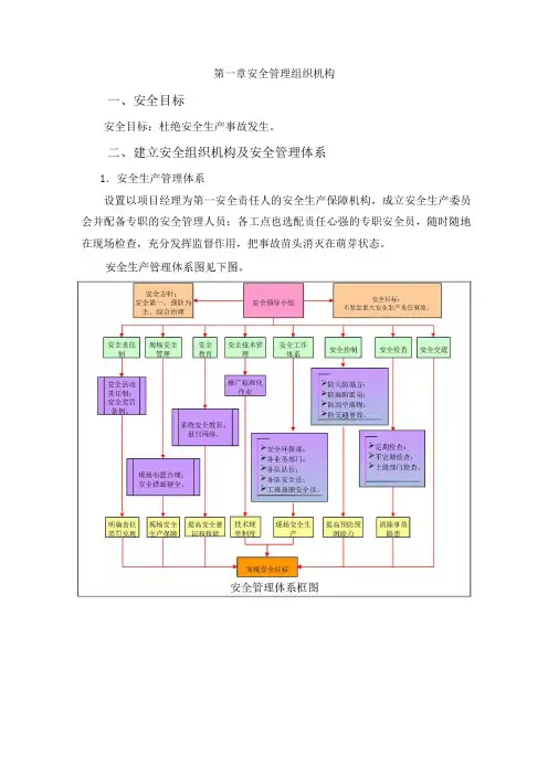 安全管理组织机构