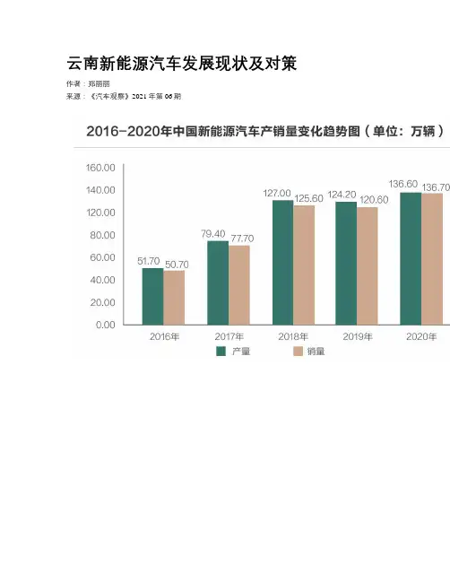 云南新能源汽车发展现状及对策