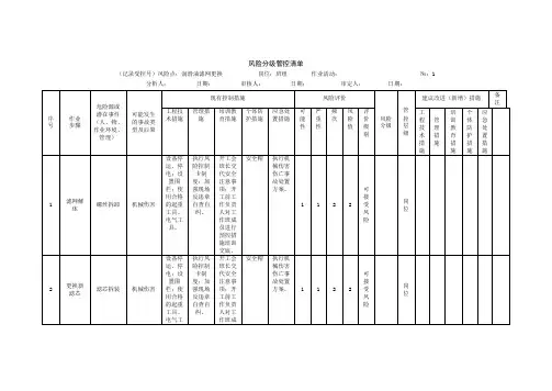 (完整word版)作业风险分级管控清单