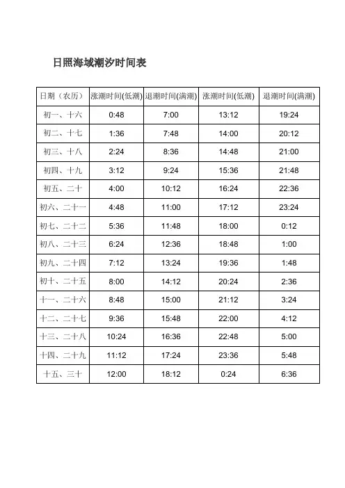 日照潮汐时间