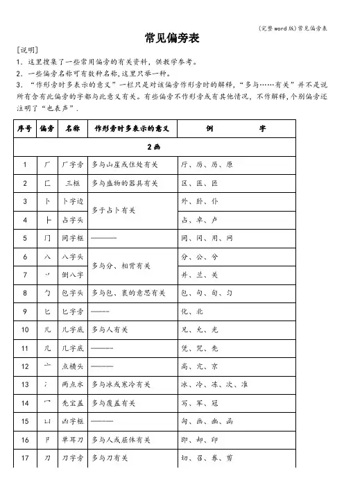 (完整word版)常见偏旁表