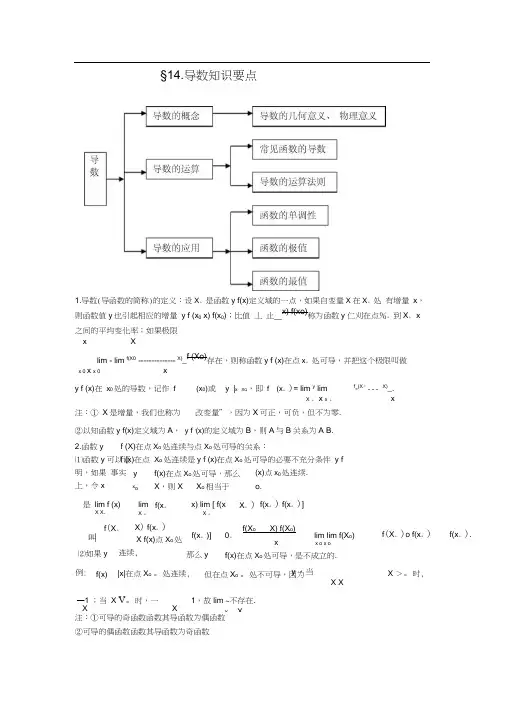 (完整版)高中数学导数知识点归纳总结