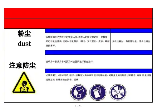 职业危害告知卡[全套]