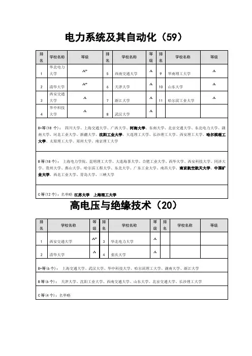 电气工程及其自动化考研专业方向的学校排名