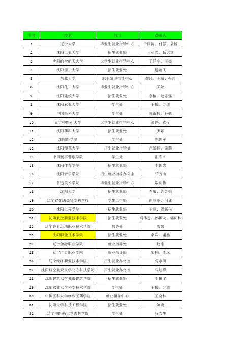 沈阳地区41所大学院校联系方式+(1)