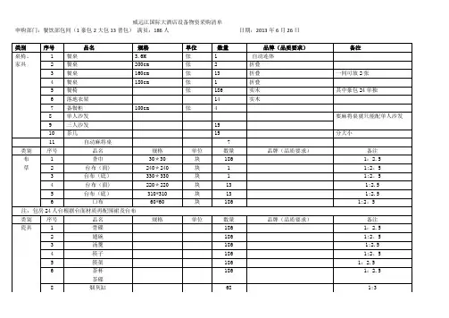 酒店餐饮物资采购清单分解