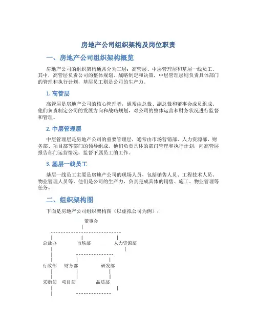 房地产公司组织架构及岗位职责04366