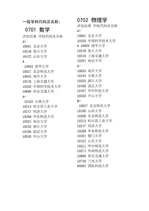 一级学科代码及名称