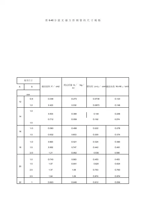 最全的方管尺寸规格表