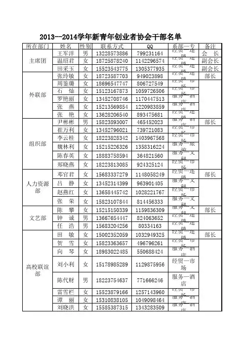 重庆城市职业学院新青年创业者协会人员名单
