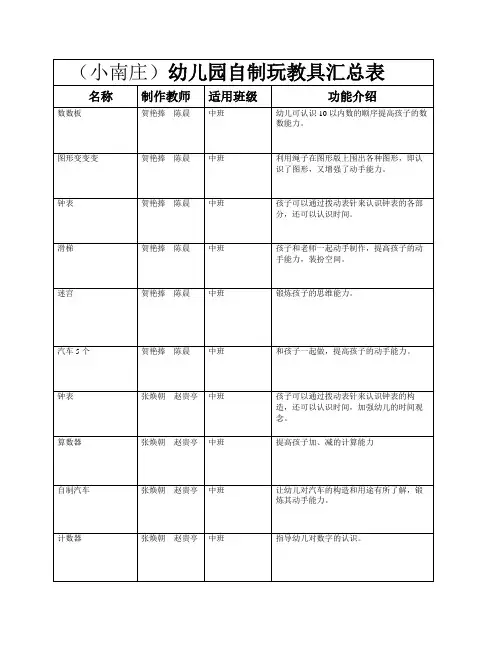 自制玩教具汇总表