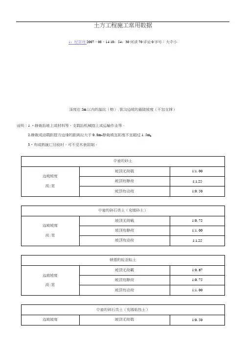 土方工程施工常用数据