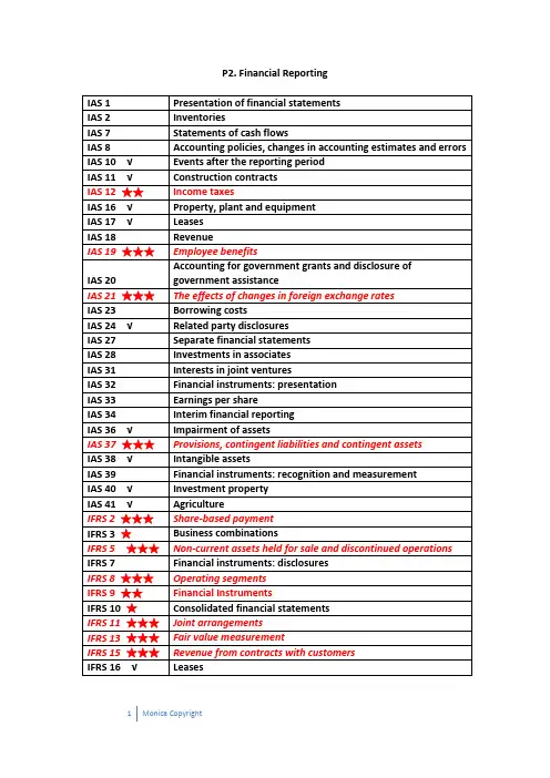 ACCA-P2知识要点汇总