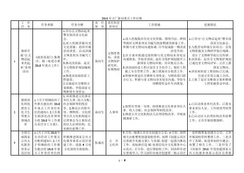 2018年文广新局重点工作台账