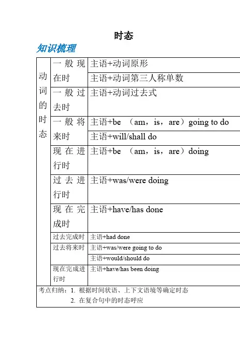 初中英语 时态 整理 完全版
