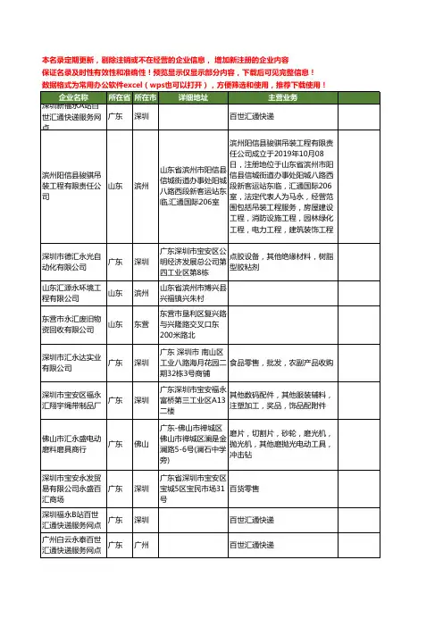 新版全国永汇工商企业公司商家名录名单联系方式大全60家