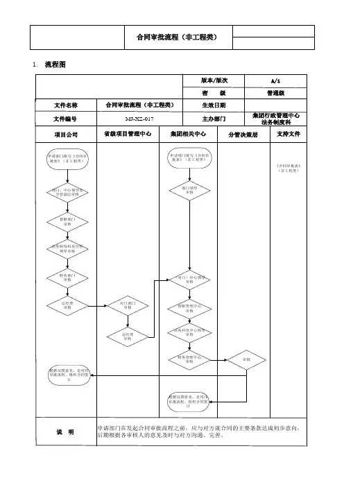 合同审批流程