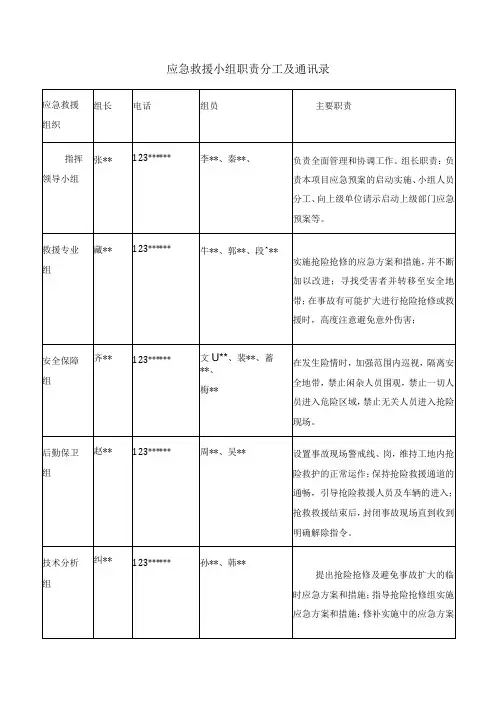 应急救援小组职责分工及通讯录