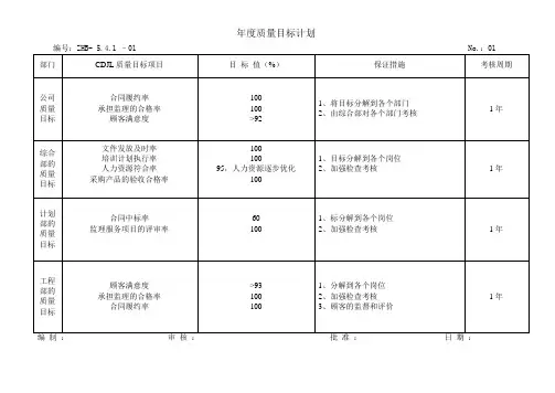 年度质量目标计划、实施(2张表)