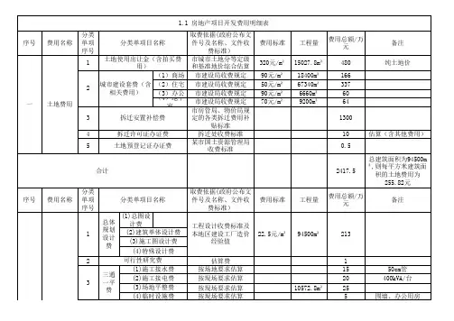 房地产项目开发费用明细表 好