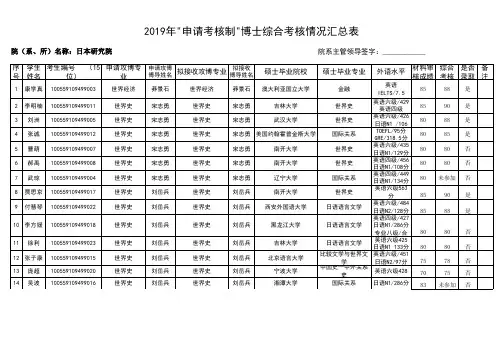 2019年申请考核制博士综合考核情况汇总表
